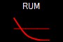 RUM